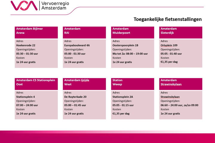 Onderaan dit artikel is het document met aanvullende informatie over de toegankelijke fietsenstallingen te vinden.